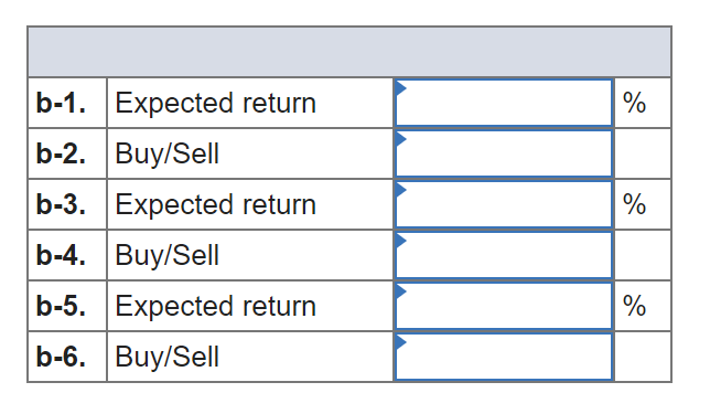 a. Fill in the missing values in the table.