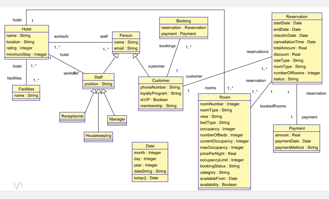 hotelname : StringHotellocation : String 1 rating