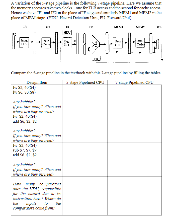 A variation of the 5 - stage pipeline is the