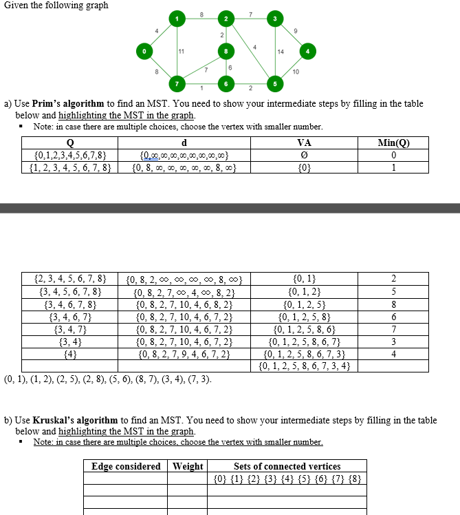 Given the following graph a ) Use Prim s