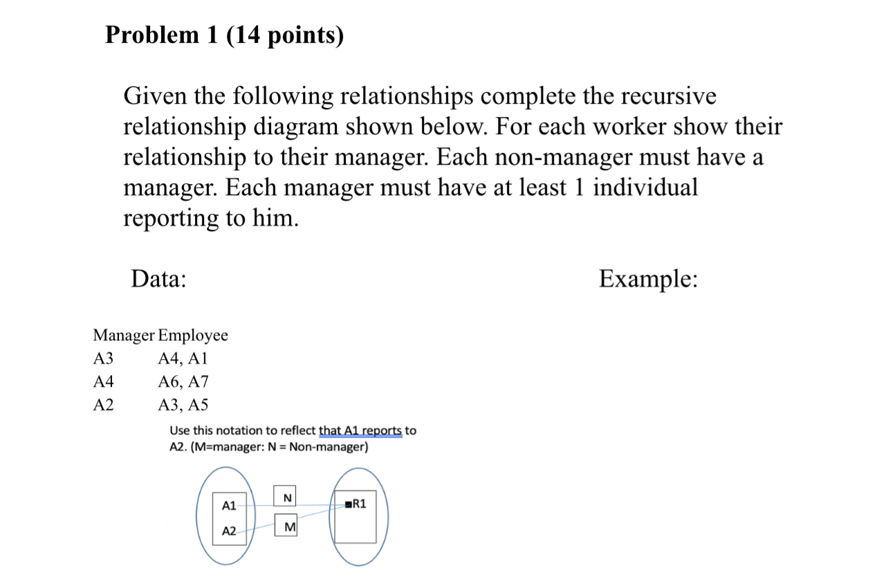 Problem 1 ( 1 4 points ) Given the following