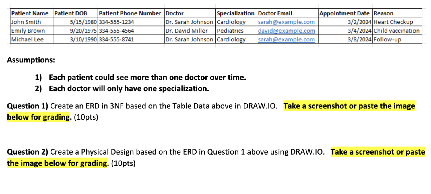 Assumptions: 1 ) Each patient could see more than