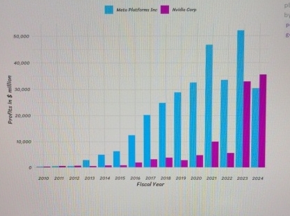 When the time variable is discrete, we can also