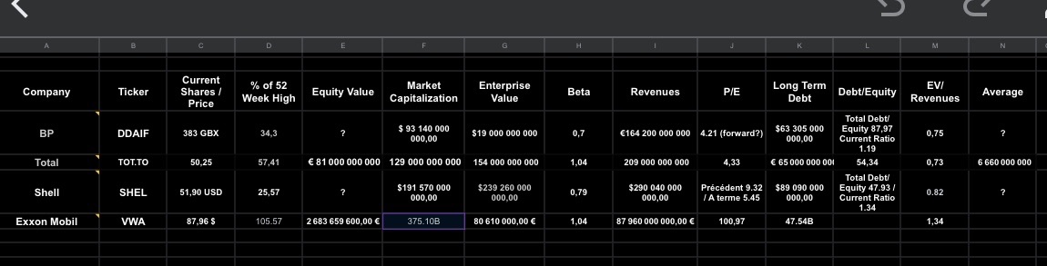 Stocks analysis comparaison between Total Energy