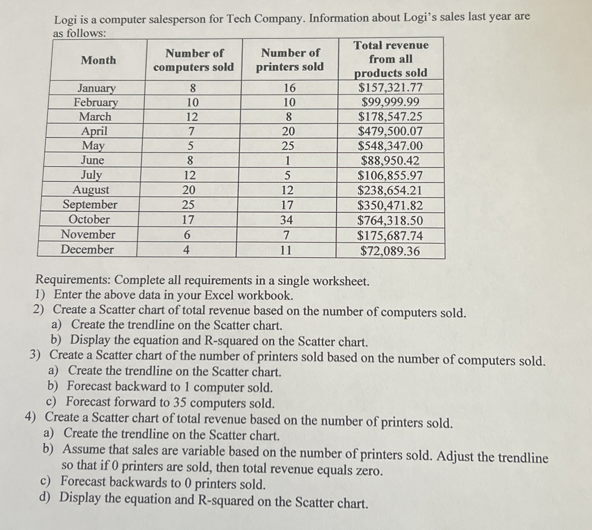 Logi is a computer salesperson for Tech Company.