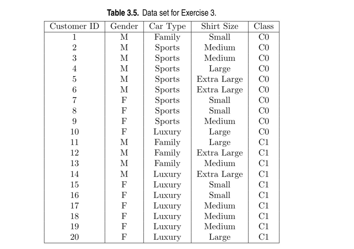 Calculate gini index and which id better Table 3