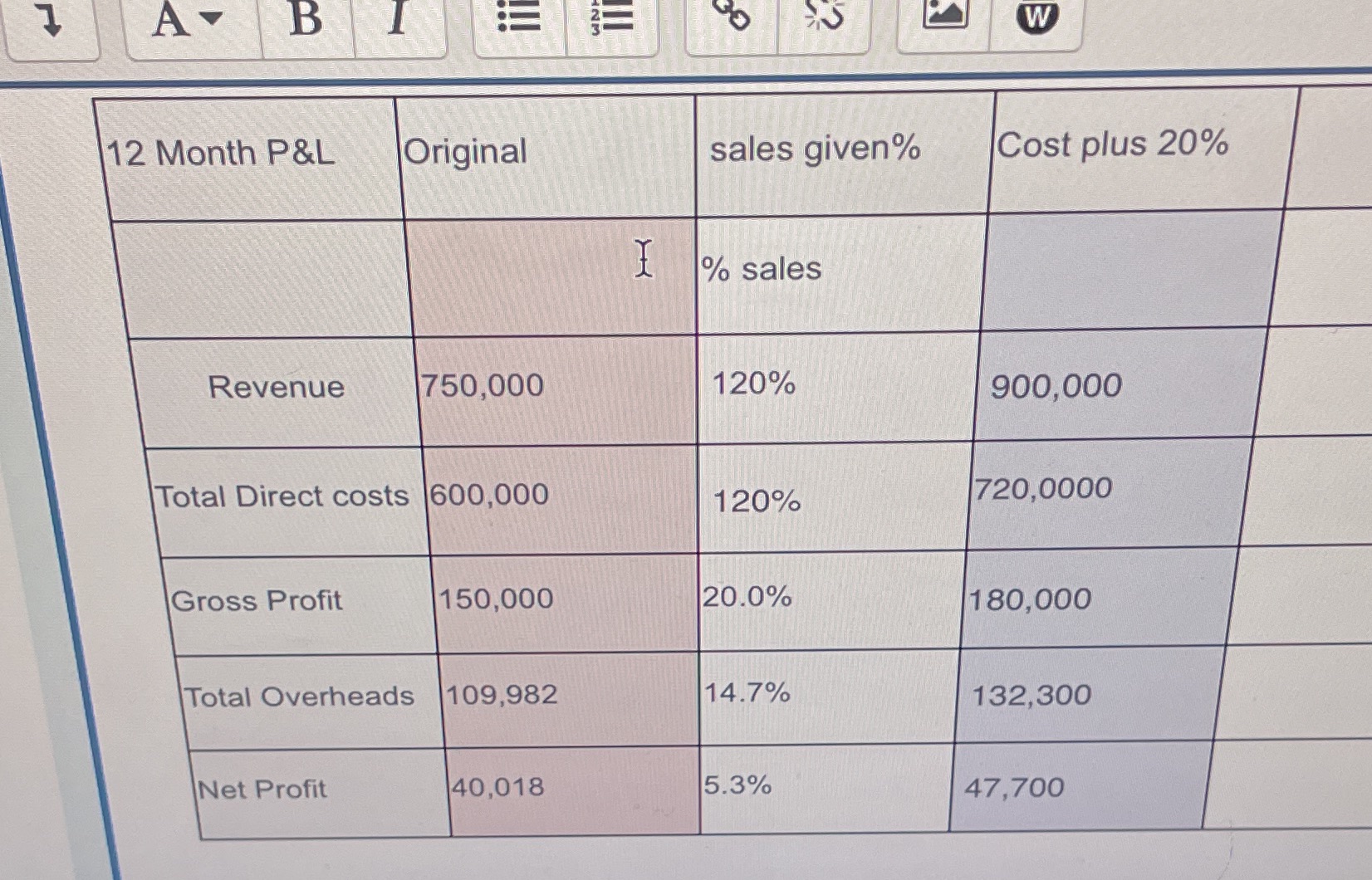 What is the cost plus % amount needed to achieve