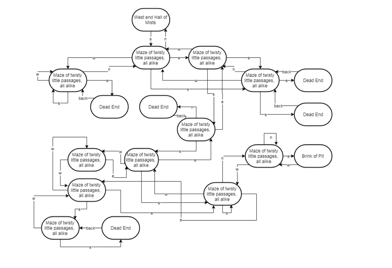 If you were in a room that had no passage to the