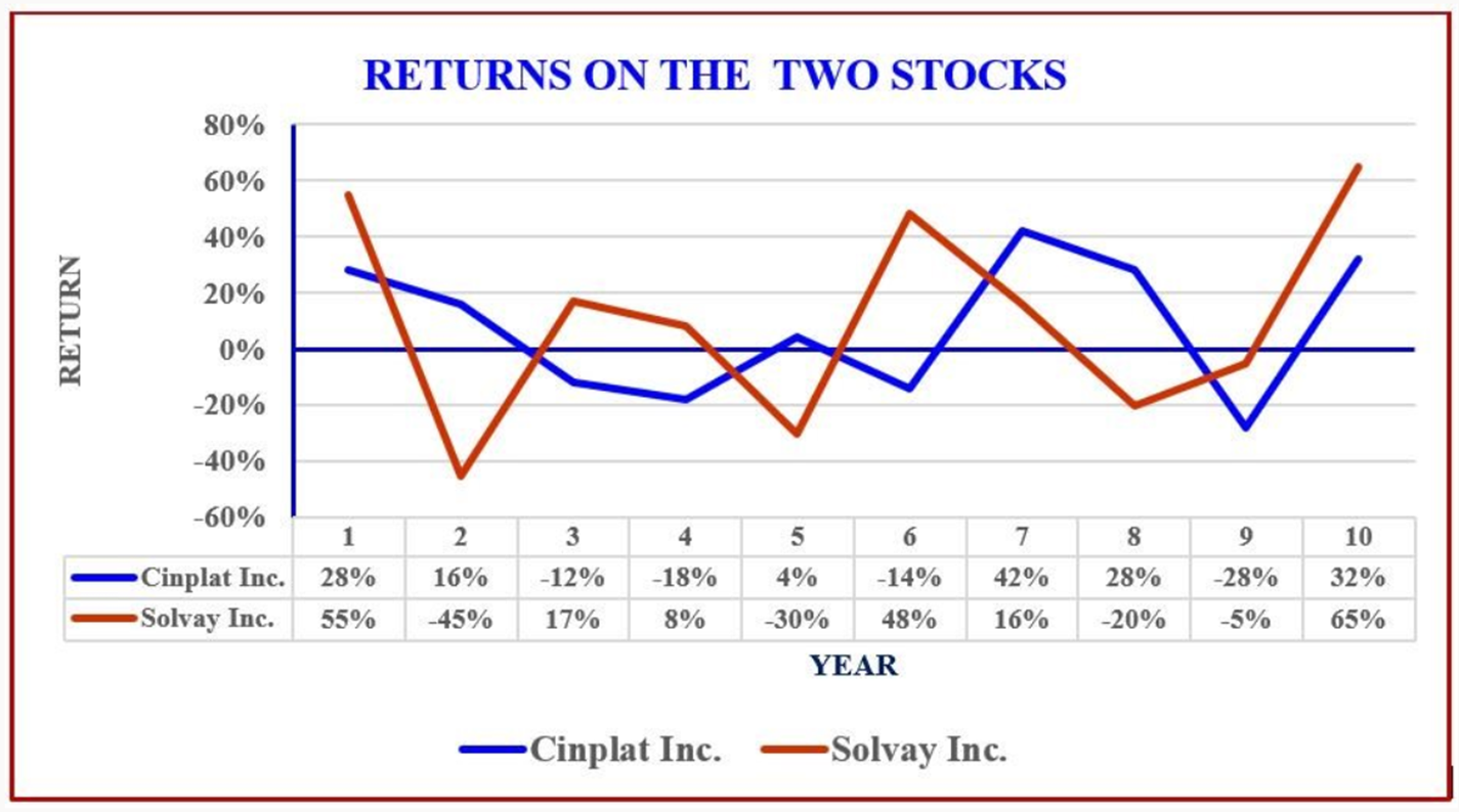 Could someone please help with this assignment