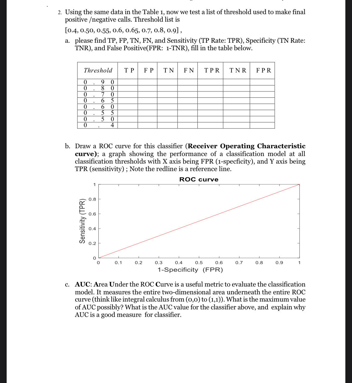 Using the same data in the Table 1 , now we test