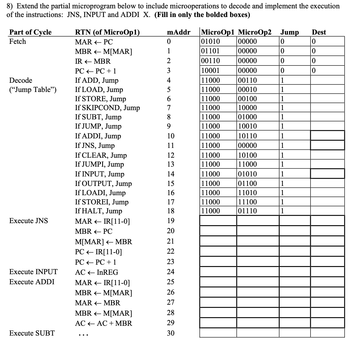 Extend the partial microprogram below to include