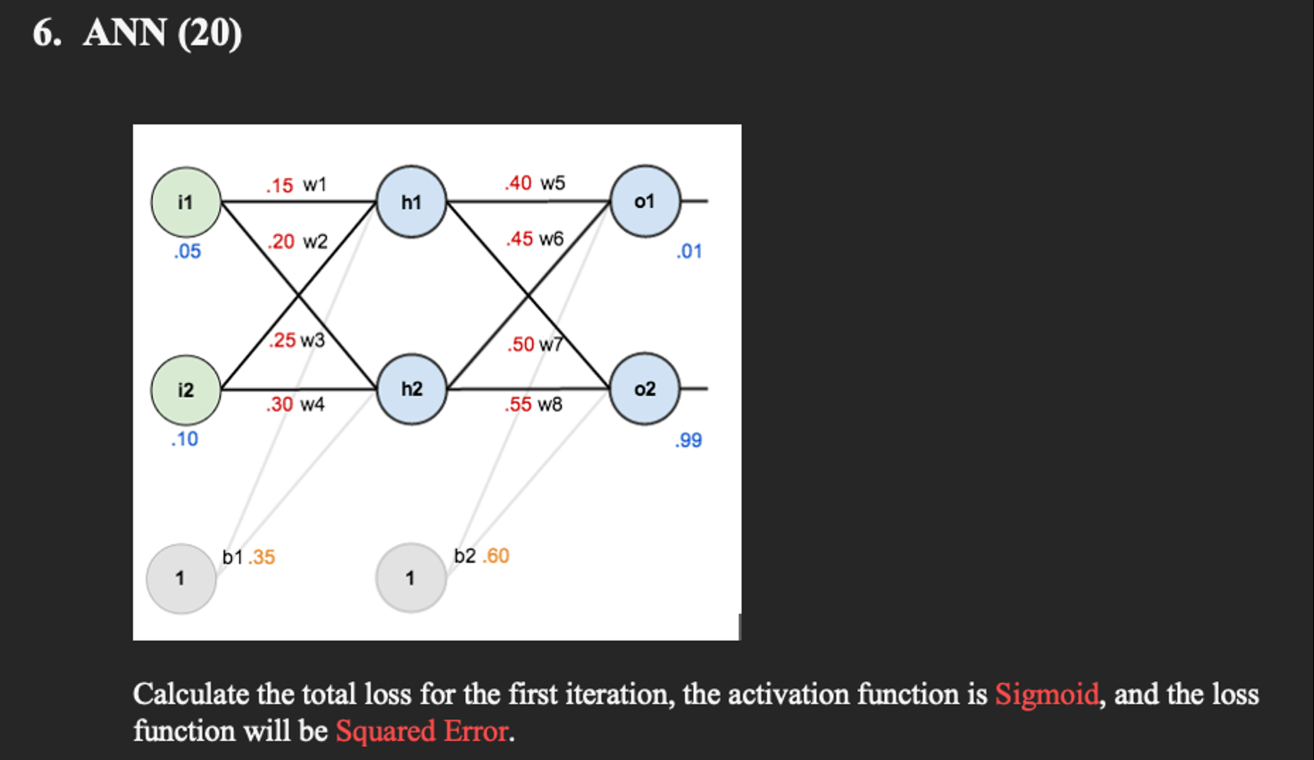 ANN ( 2 0 ) Calculate the total loss for the