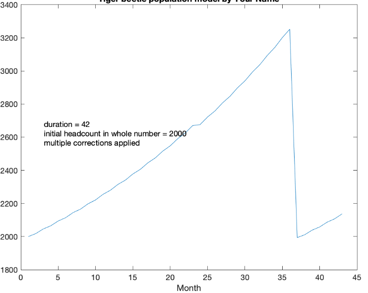 MATLAB PROGRAMING, Resarch conductd by Center for