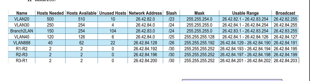explain this table network