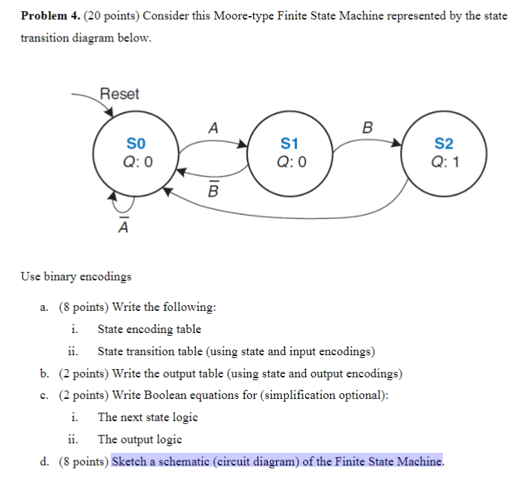 Consider this Moore - type Finite State Machine