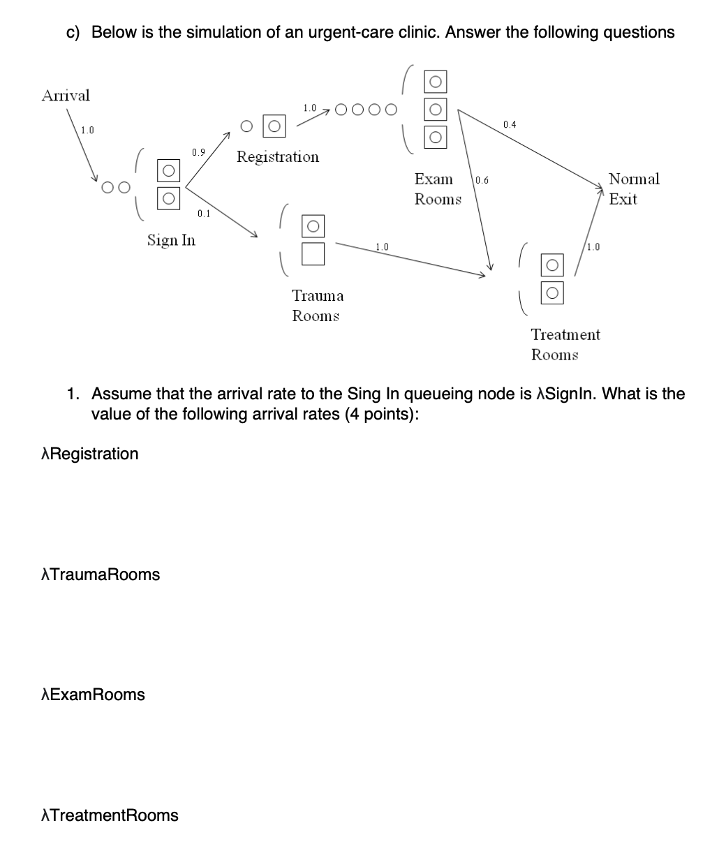 c ) Below is the simulation of an urgent - care