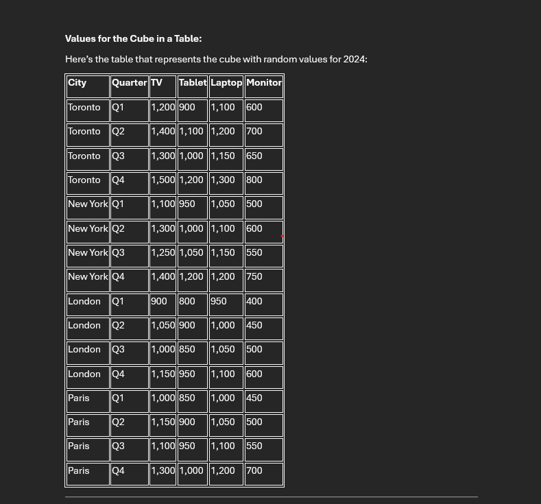 ANSWER THROUGHLY Q 3 . ( 2 5 points ) [ OLAP
