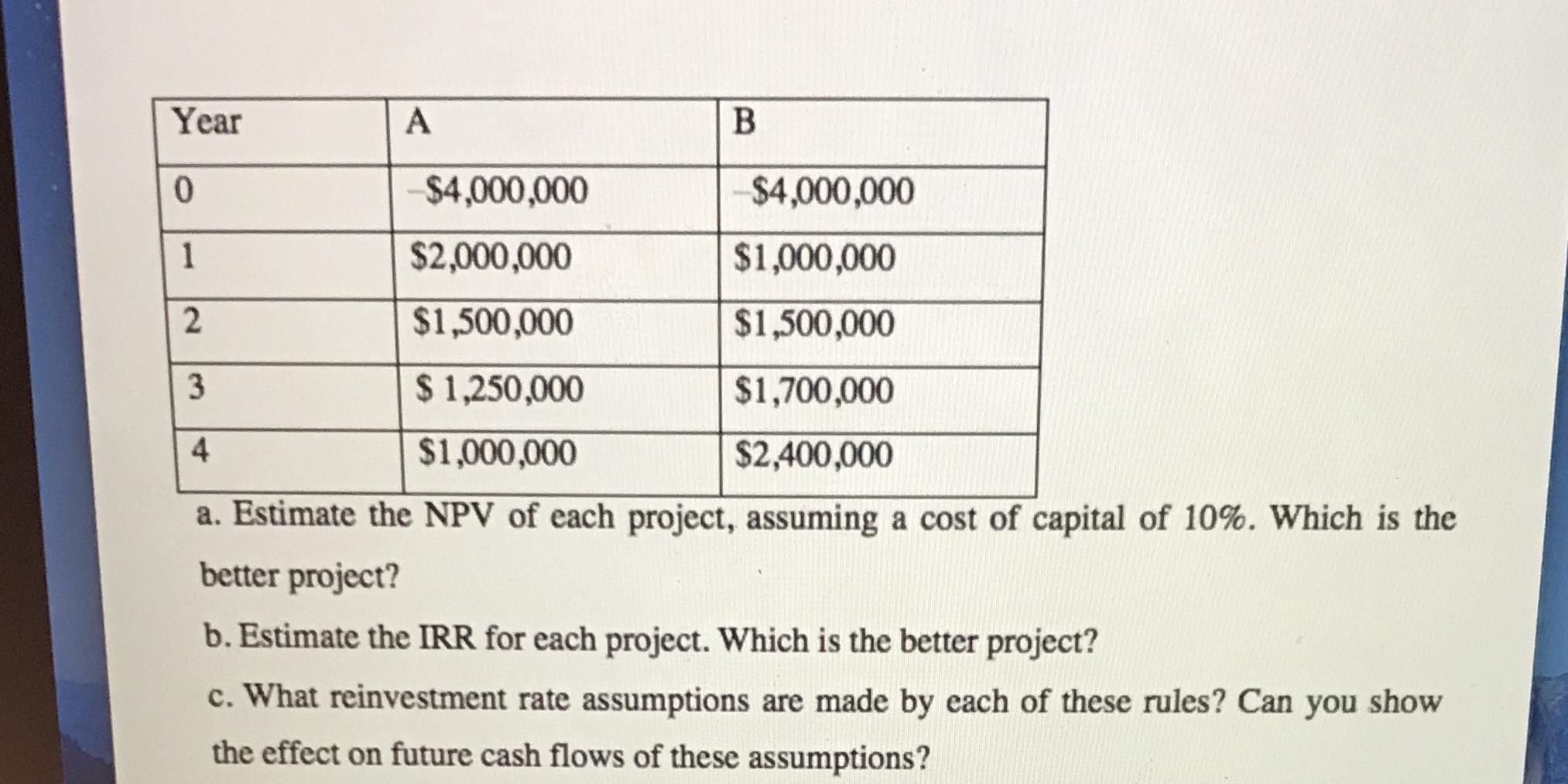 Year A B 0 $4,000,000 $4,000,000 $2,000,000