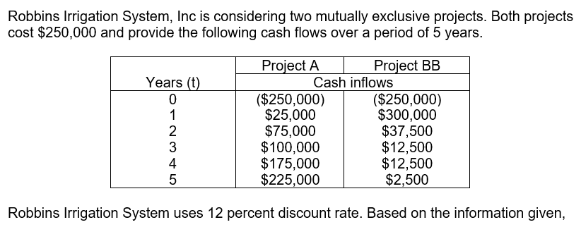 Robbins Irrigation System, Inc is considering two