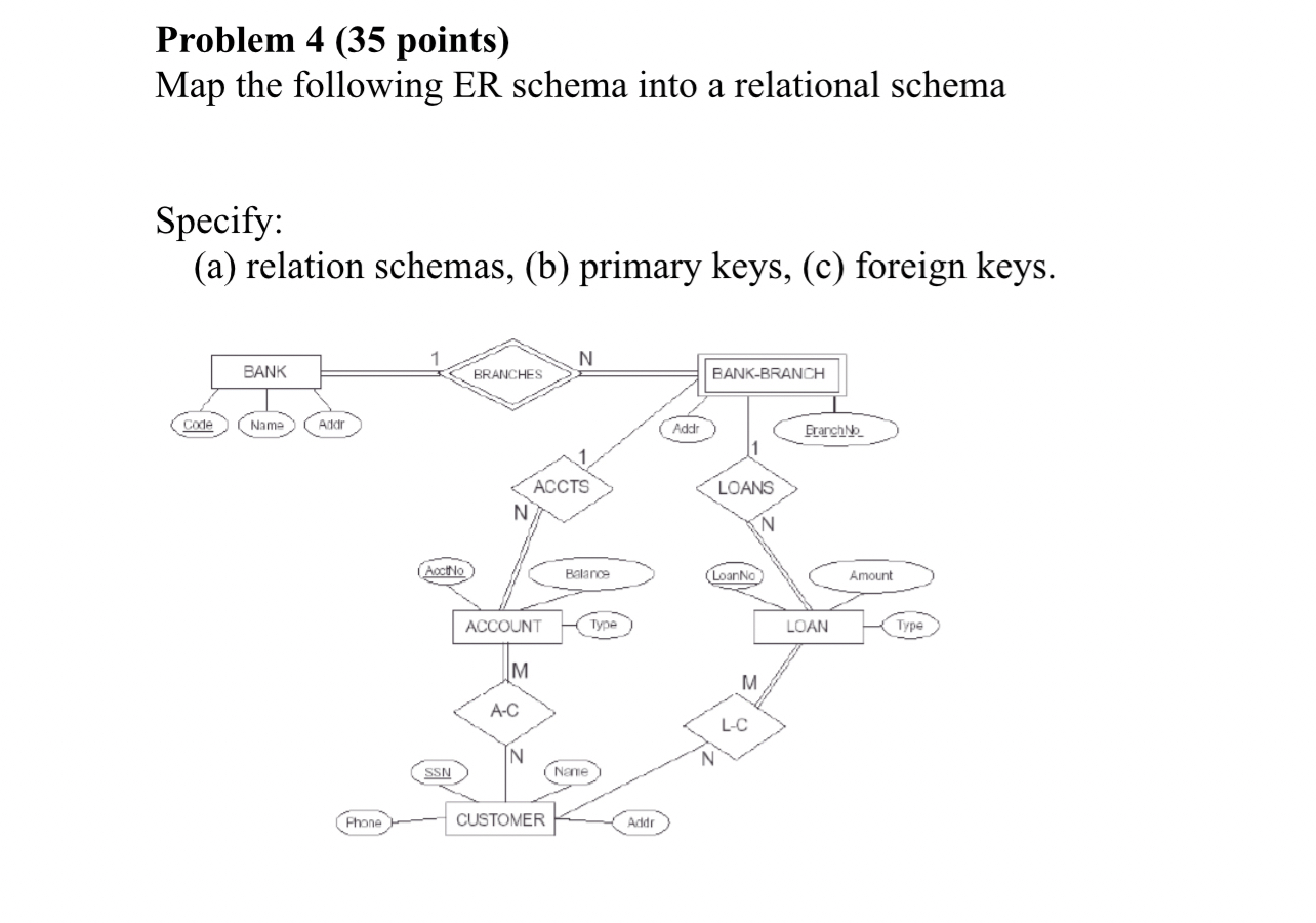 Problem 4 ( 3 5 points ) Map the following ER
