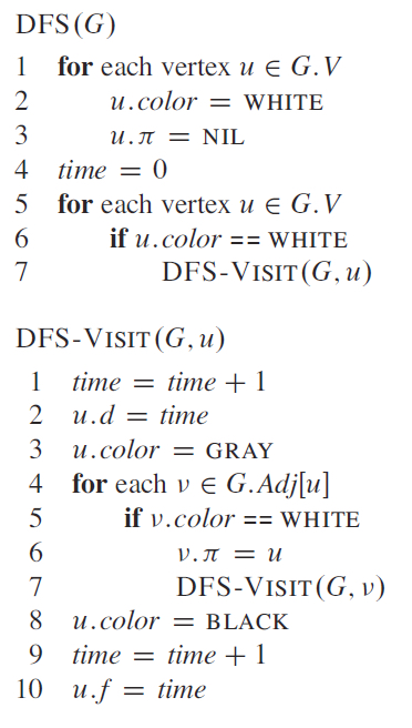DFS ( G ) for each vertex } u \ inG . u . color =