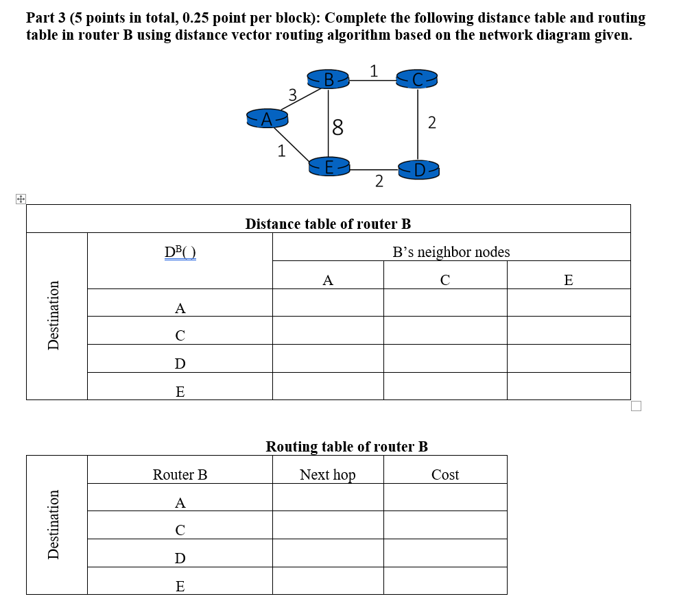 Complete the following distance table and routing