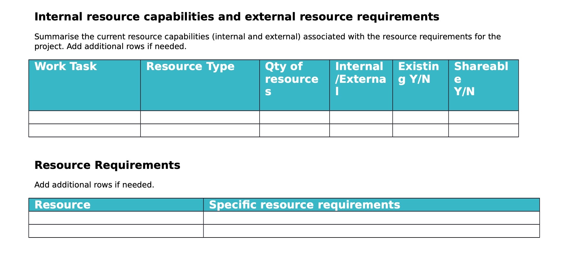 Internal resource capabilities and external