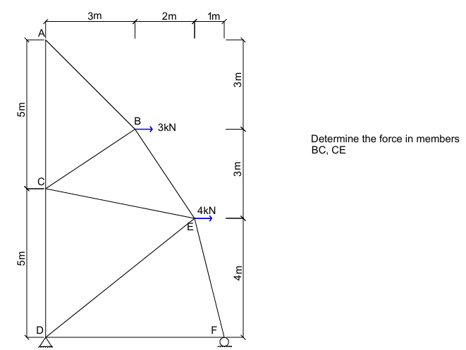 I WANT MANUAL SOLUTION. NO ARTIFICIAL
