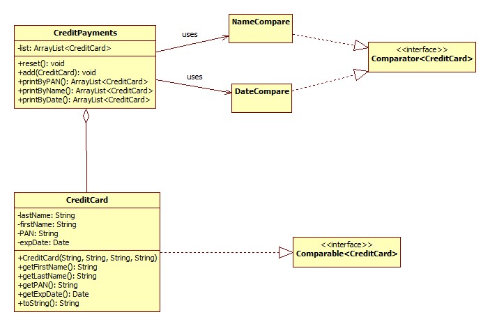 For this exercise, you will build a list of