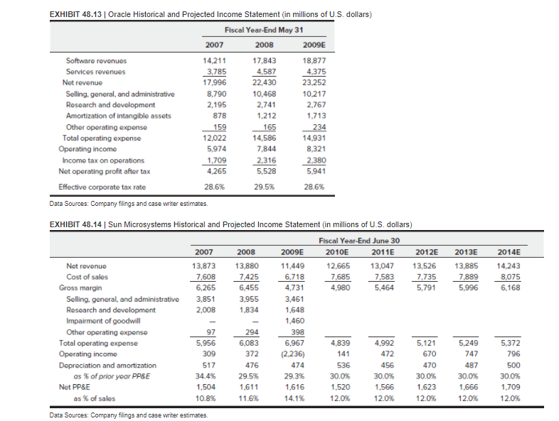 The next step was to determine how much extra