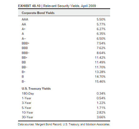 The next step was to determine how much extra