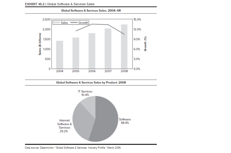 The next step was to determine how much extra