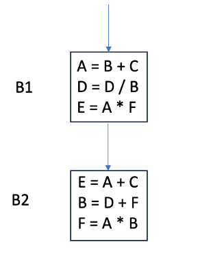 Explain and demonstrate the process of register