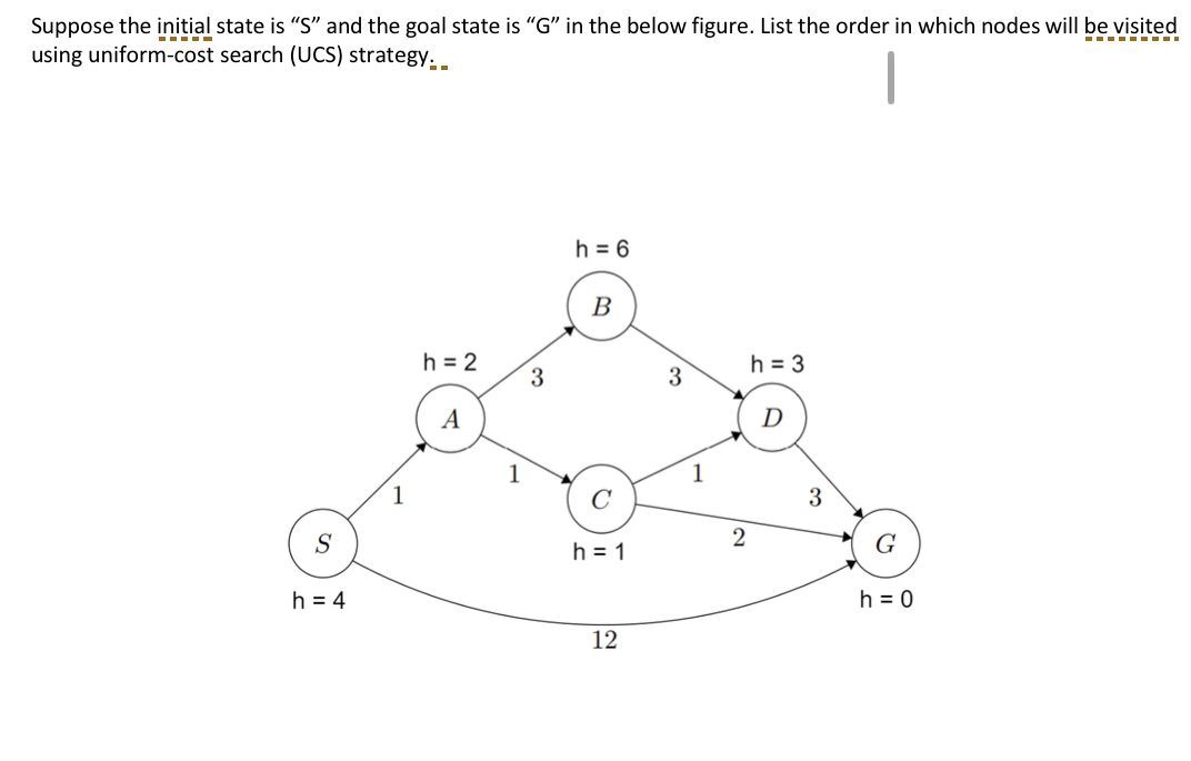 Suppose the initial state is " S " and the goal