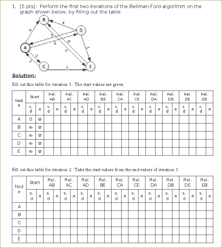 1 . [ 5 pts ] : Perform the first two iterations