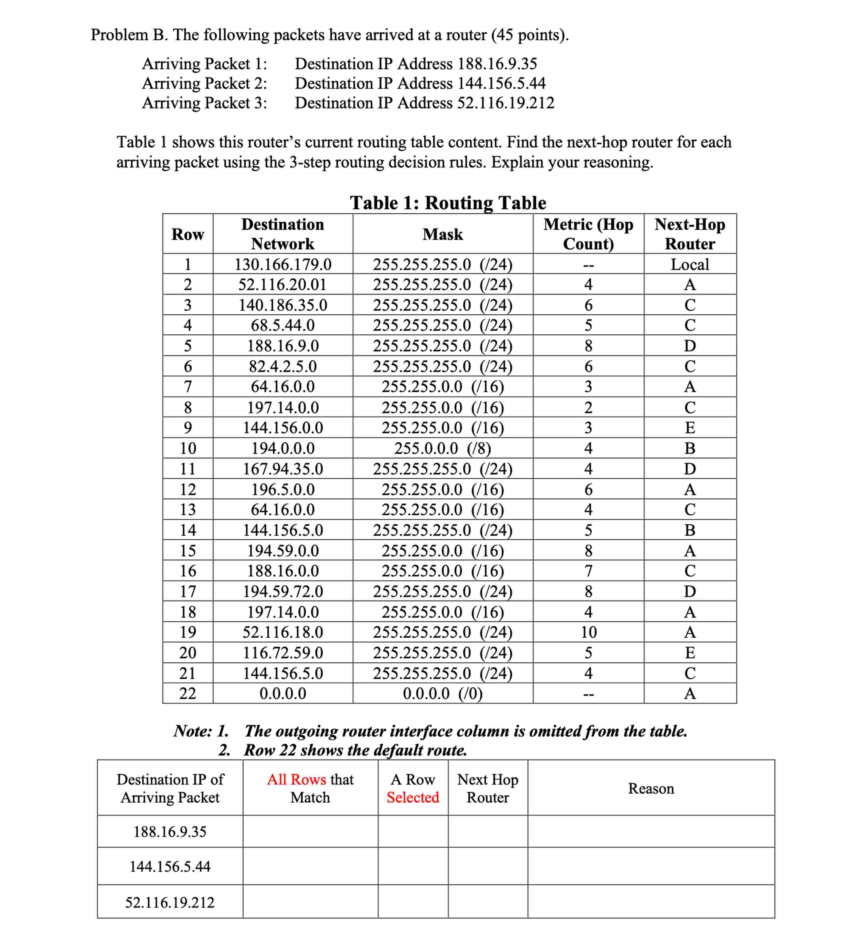 Problem B . The following packets have arrived at