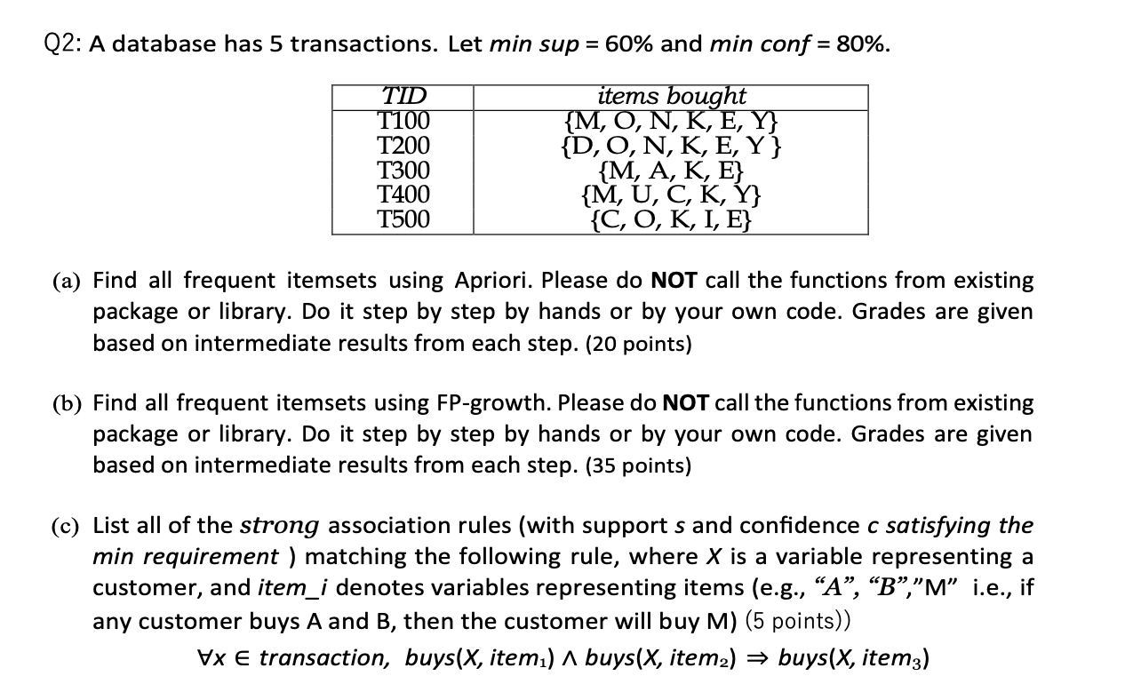 Q 2 : A database has 5 transactions. Let min sup