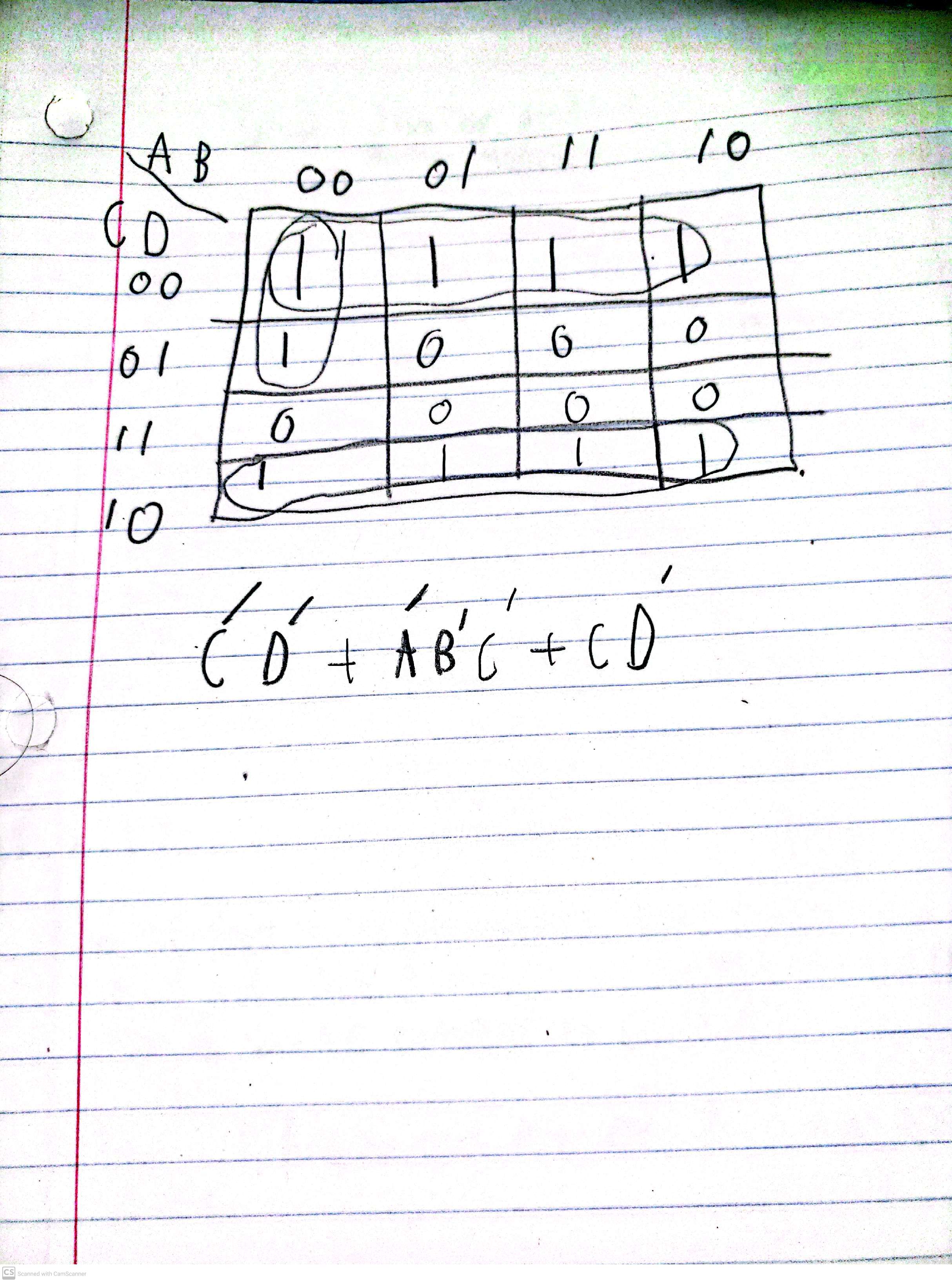 did i write a correct simplified boolean