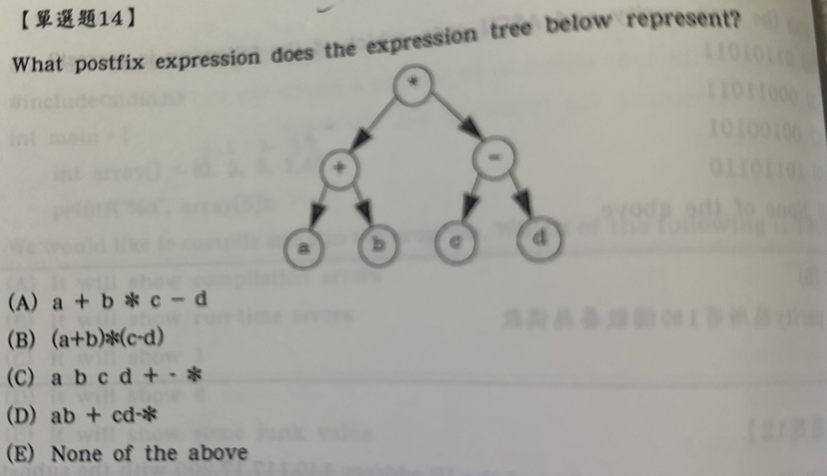 What postfix expression the expression tree below