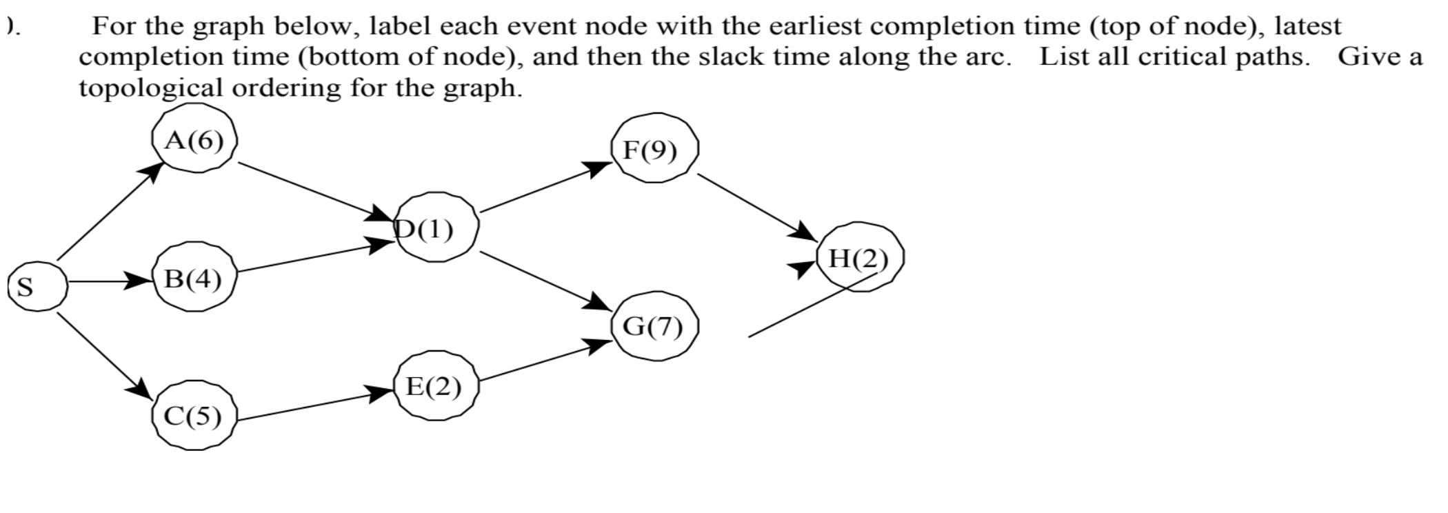 ) . For the graph below, label each event node
