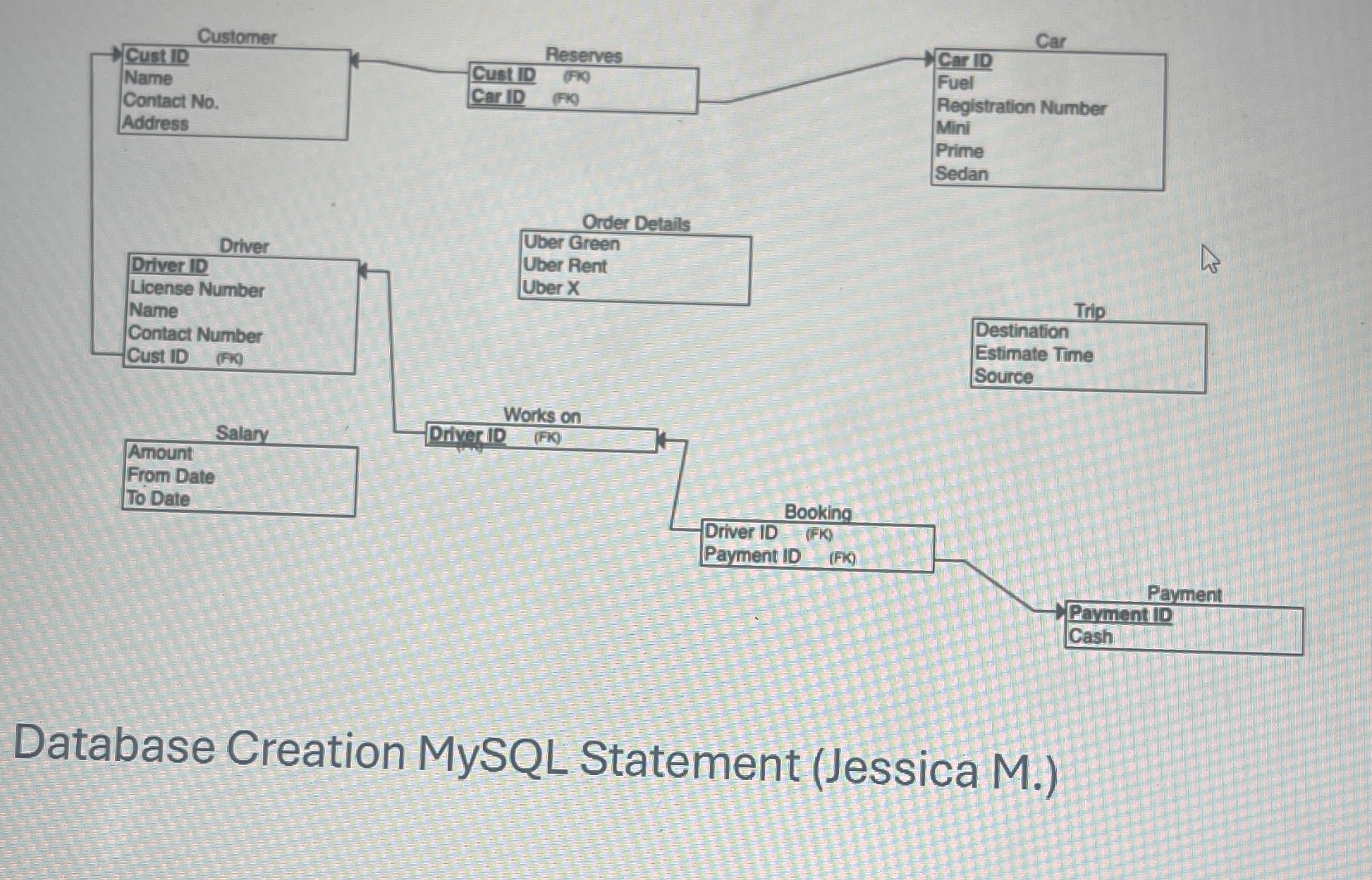 can you find this MySQL code using this database