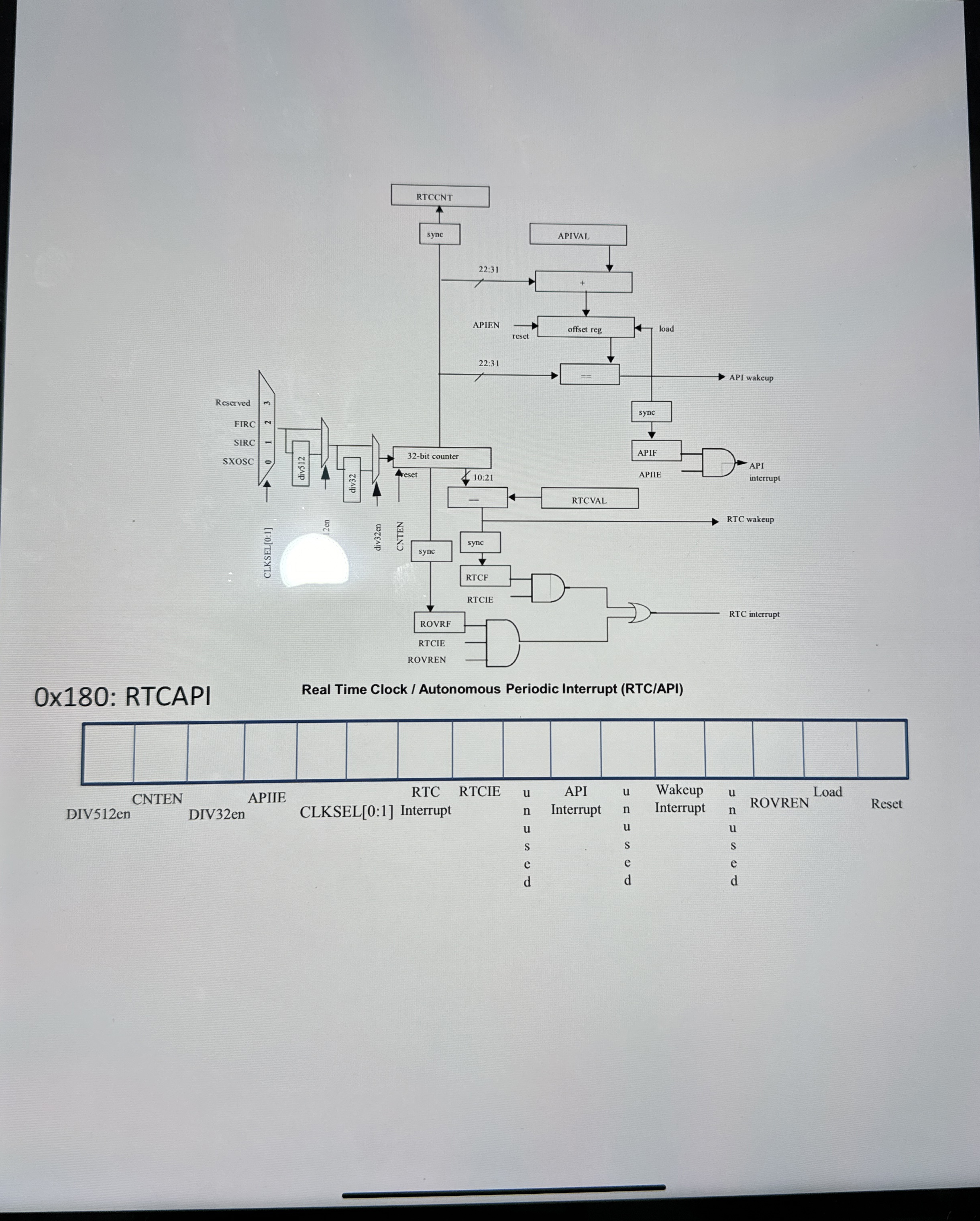 Memory Mapped Registers Attached Files: st _ spc