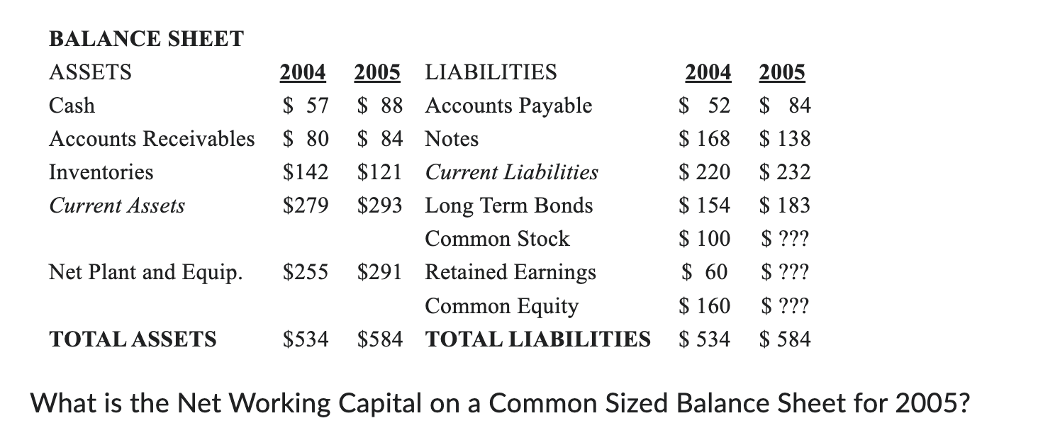 BALANCE SHEET What is the Net Working Capital on