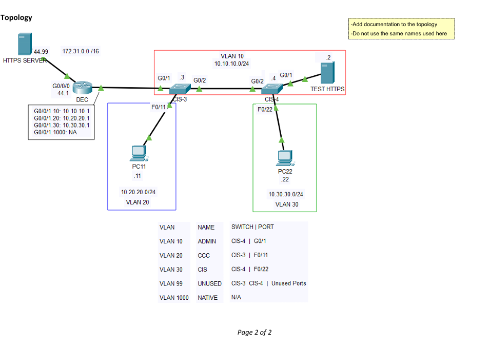 Topology - Add documentation to the topology - Do