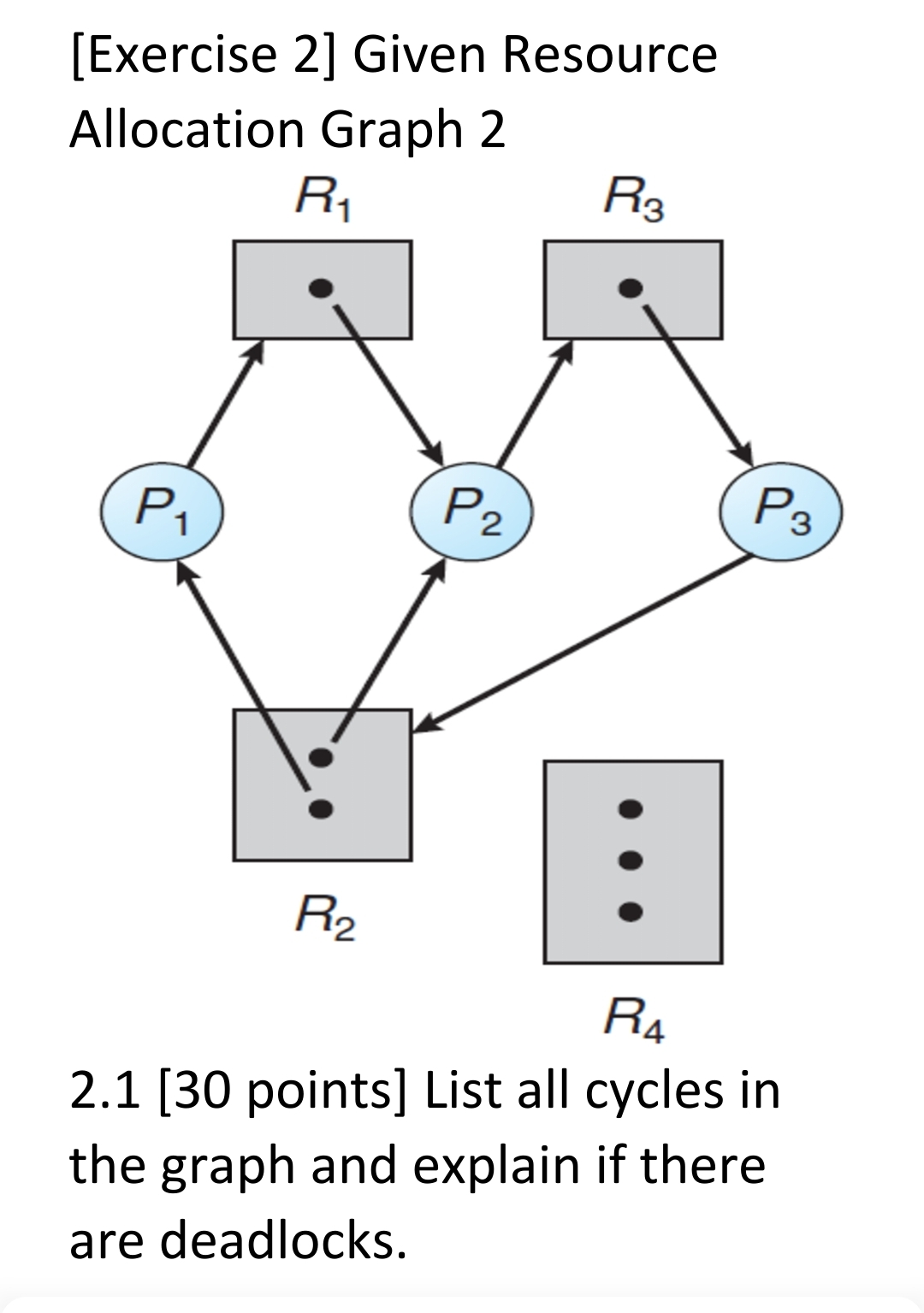[ Exercise 2 ] Given Resource Allocation Graph 2