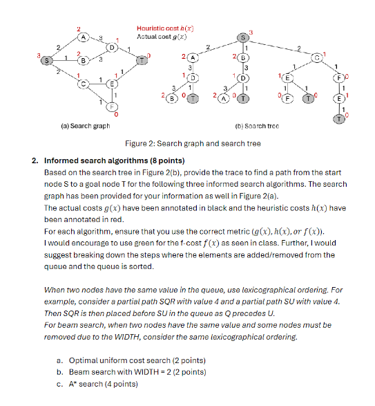( a ) Search graph ( b ) Soarch tree Figure 2 :