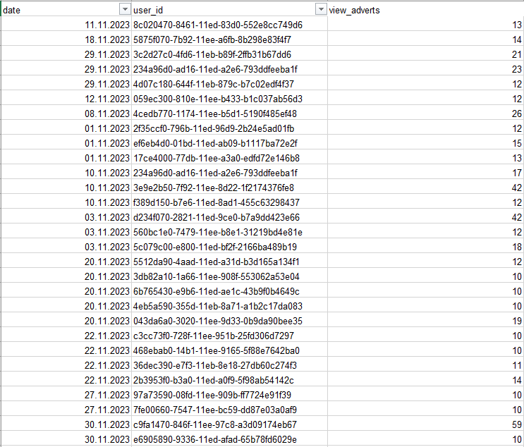 How to calculate DAU ( for bigger data ) ? DAU