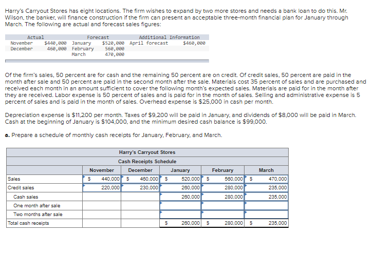Can someone help explain what I am doing wrong?