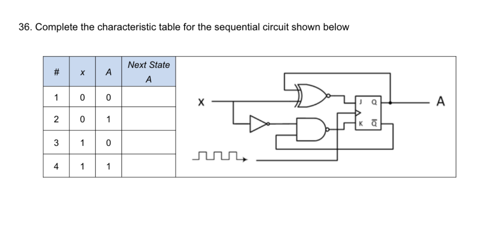 3 6 . Complete the characteristic table for the