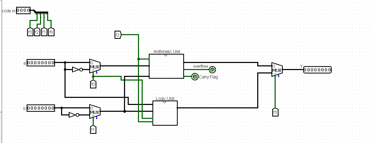 this is ALU.Make the necessary additions to the